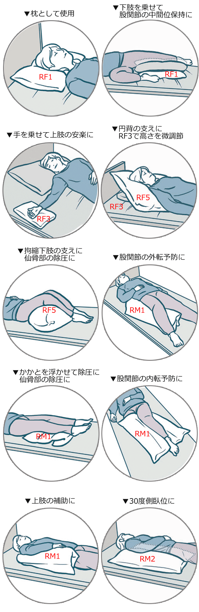 ロンボ初期導入6点セット｜ケープのポジショニング用クッション