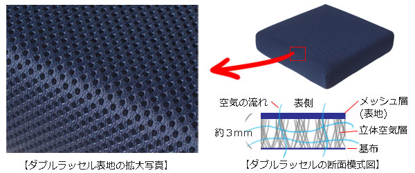 丸洗いok 通気性抜群ムレ解消 にこにこagクッション40x40x7cm タカノ車いす用クッション