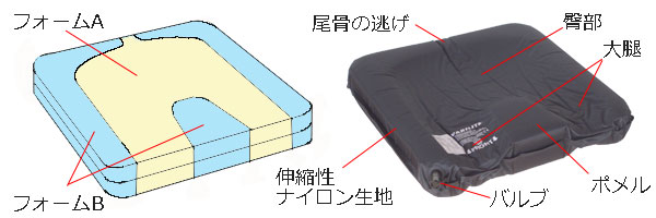 バリライト(Varilite)｜ストレータス・車いす用シートクッション｜体圧